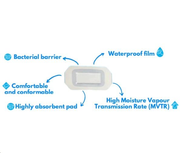 Water & Bacteria Proof Film - Post Surgery